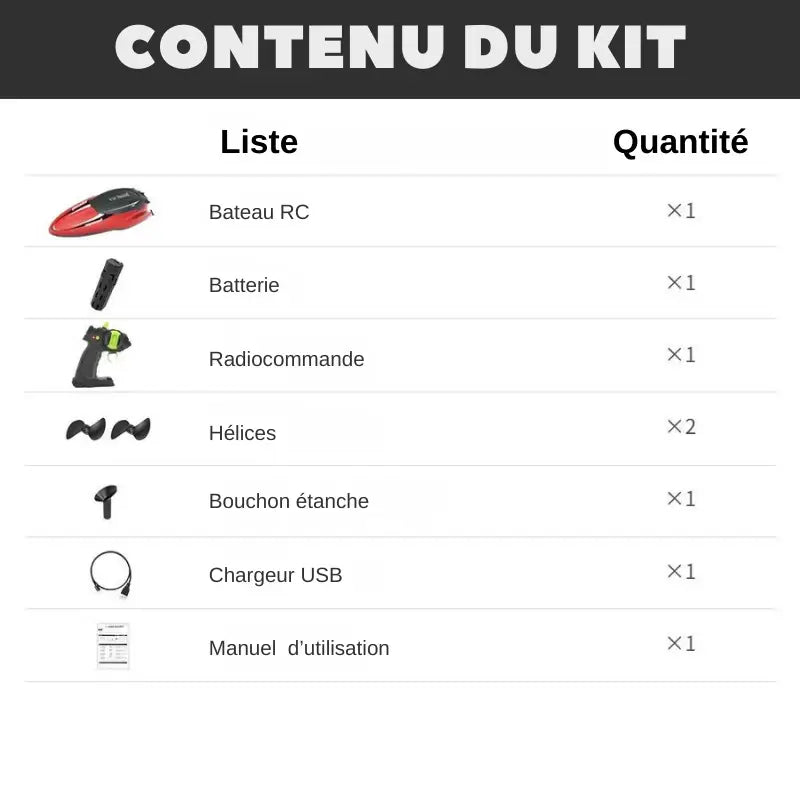 Mini Bateau Télécommandé